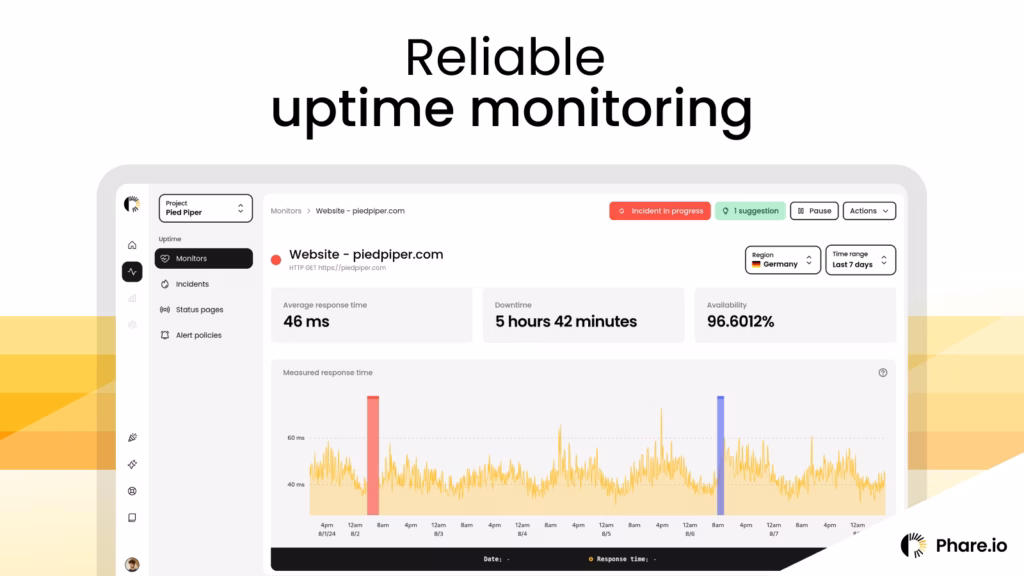 Phare Uptime cover image